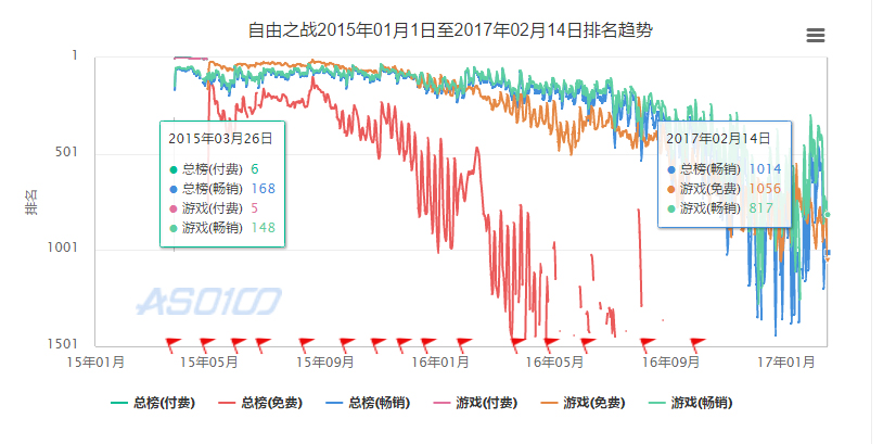 自由之战-现在